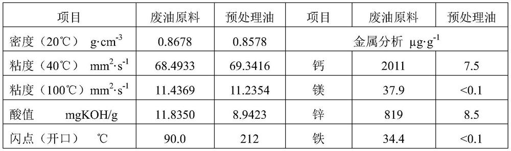 A kind of waste lubricating oil pretreatment method