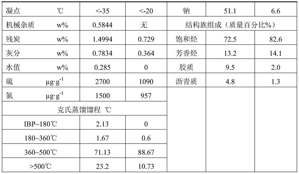 A kind of waste lubricating oil pretreatment method