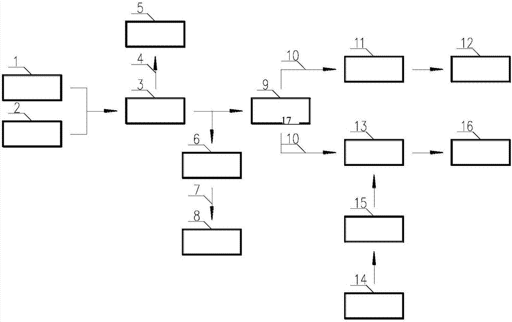 Comprehensive utilization system and comprehensive utilization method for transformer substation rainwater