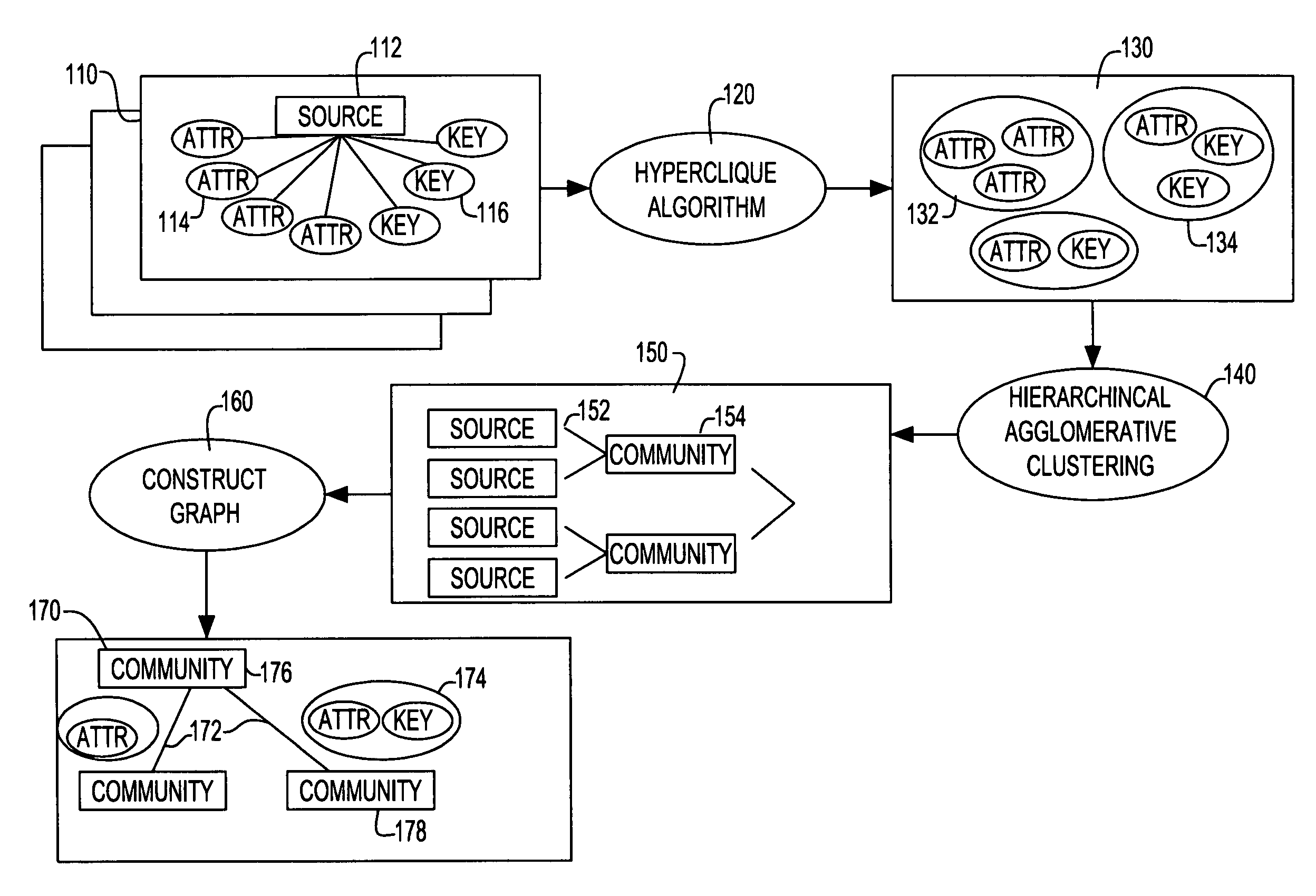 Method and apparatus for organizing data sources