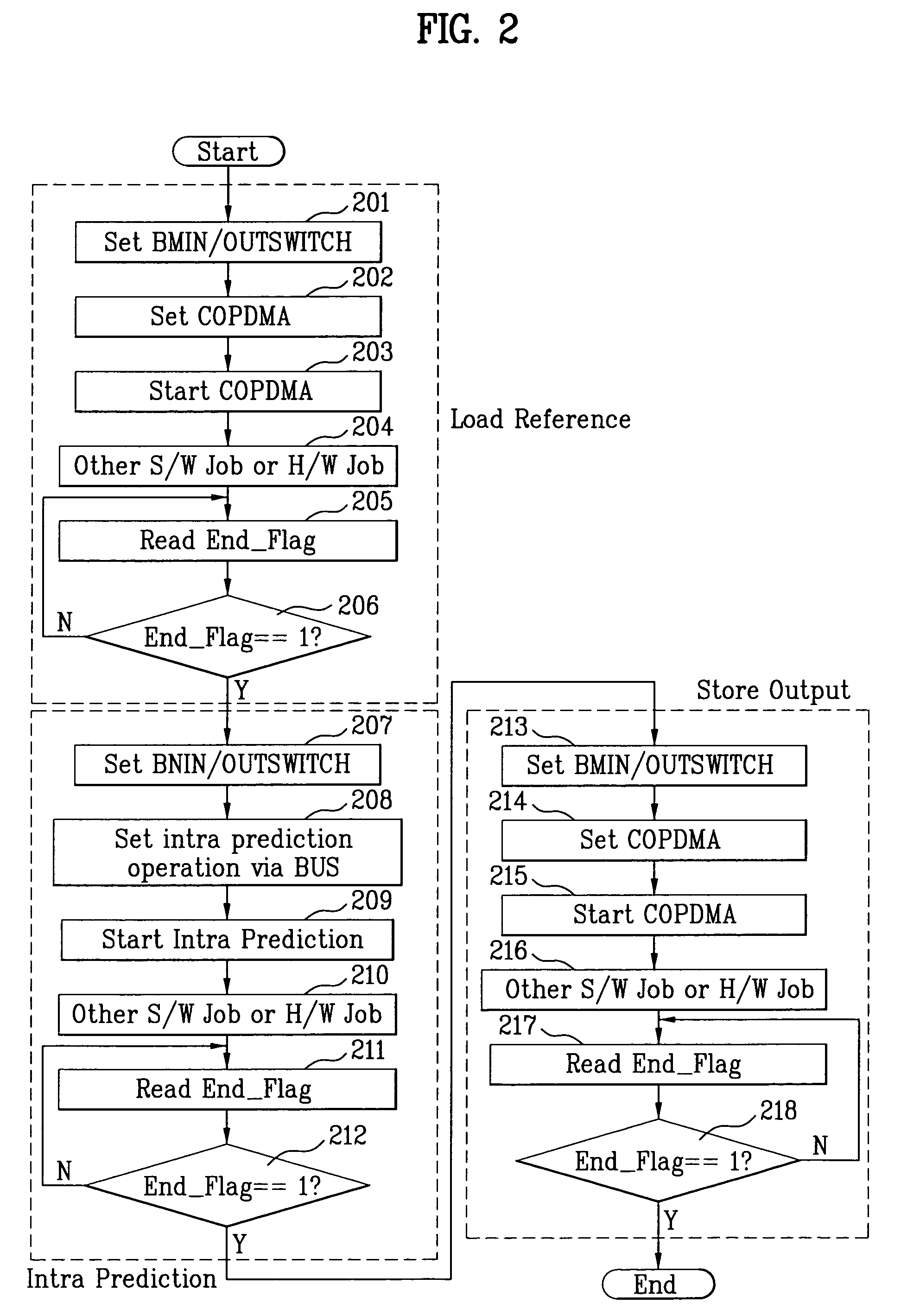 Parallel processing architecture for video decompression