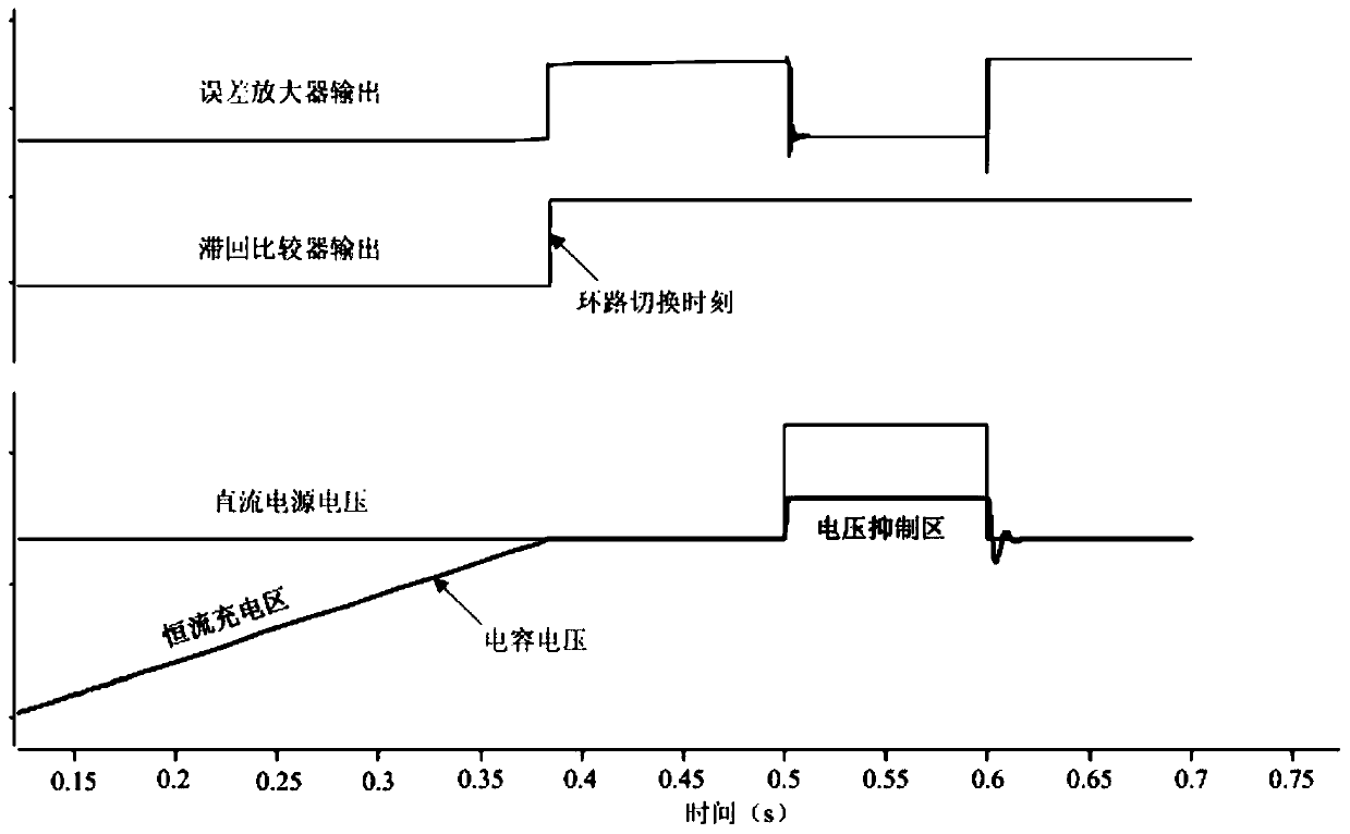 A dual independent closed-loop surge suppression circuit