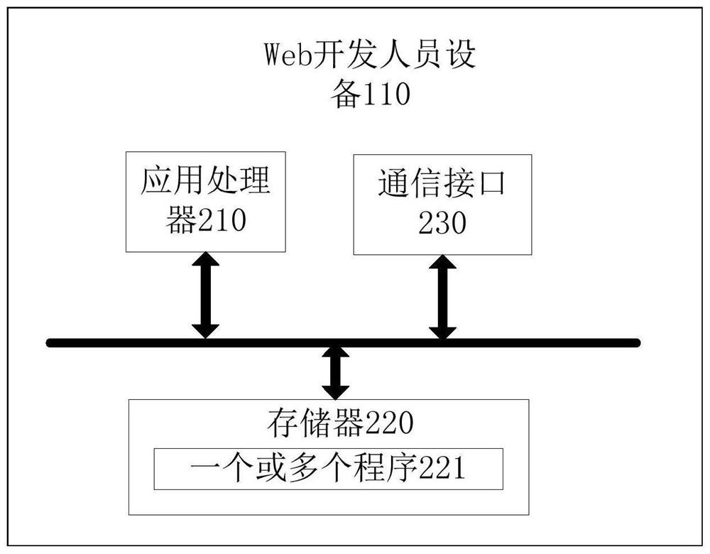 Building information model debugging method and related device