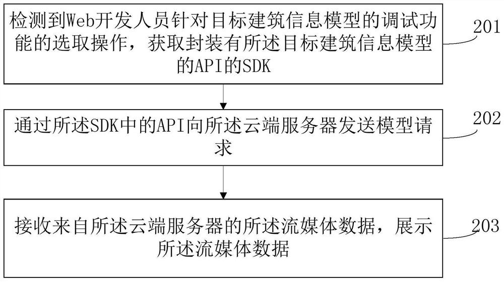 Building information model debugging method and related device