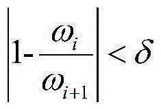 Method for controlling grid division density by modal interpolation influence line