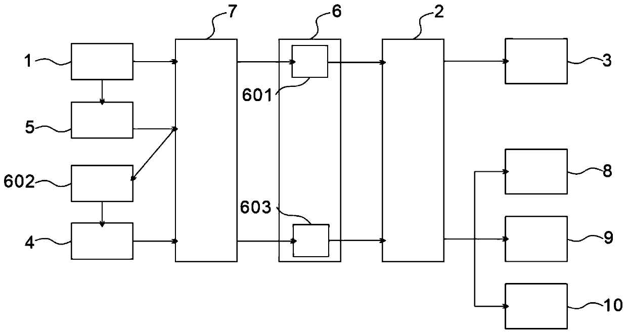 Vehicle control system and control method