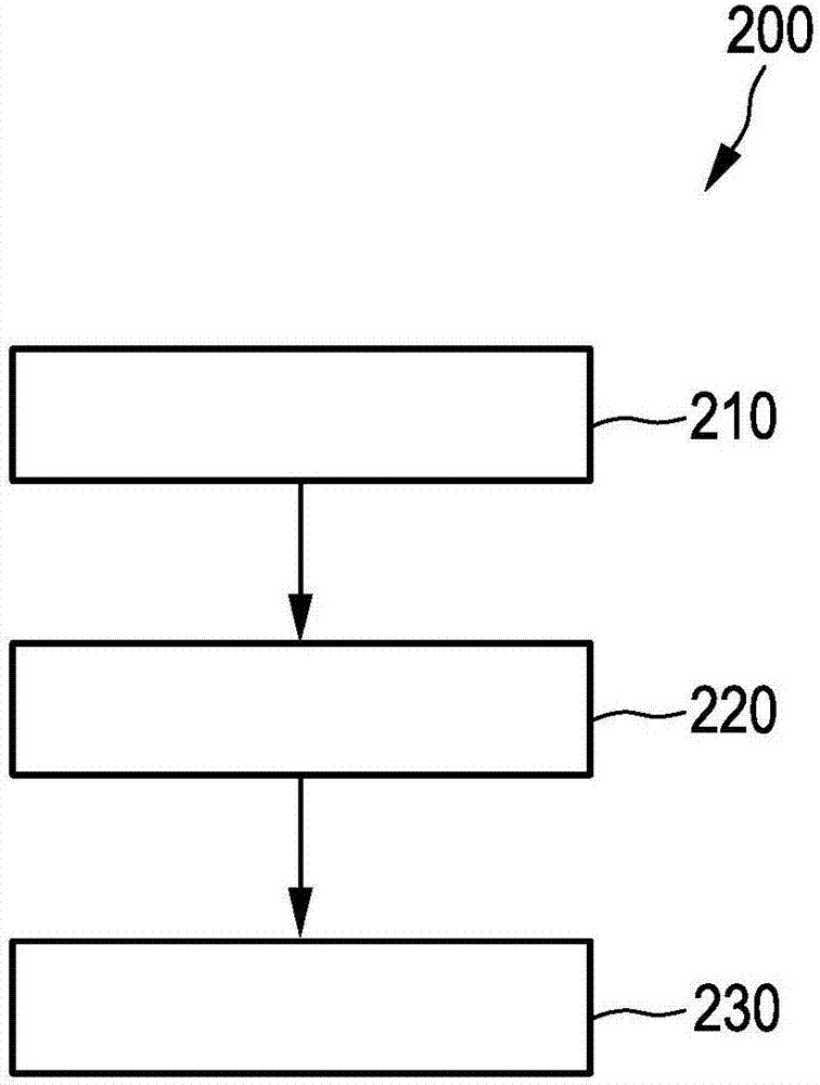 System, device, method and computer program for providing a health advice to a subject