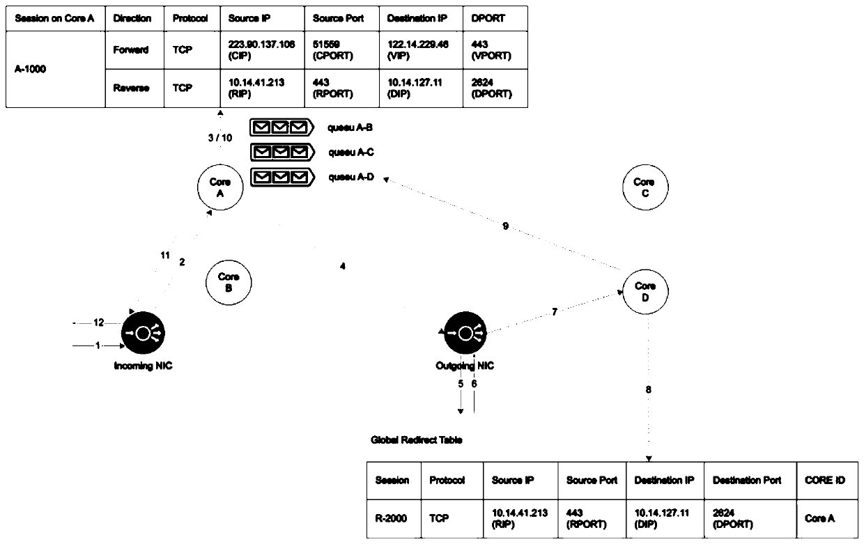 Message sending method and device, electronic equipment and computer readable storage medium