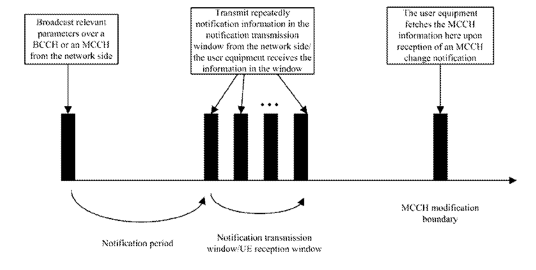 Method and user terminal for receiving multicast control channel change notifications