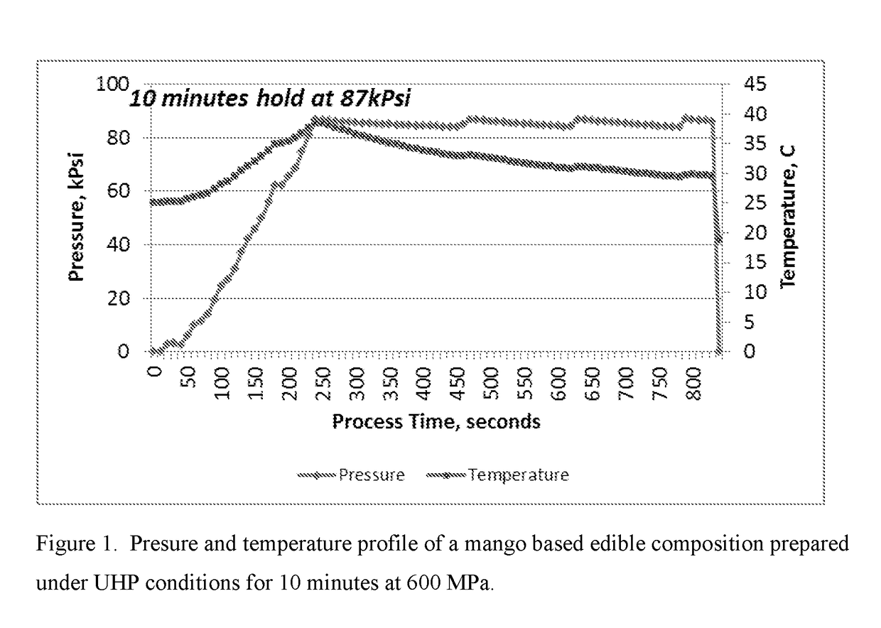 High moisture edible compositions and methods of preparation thereof