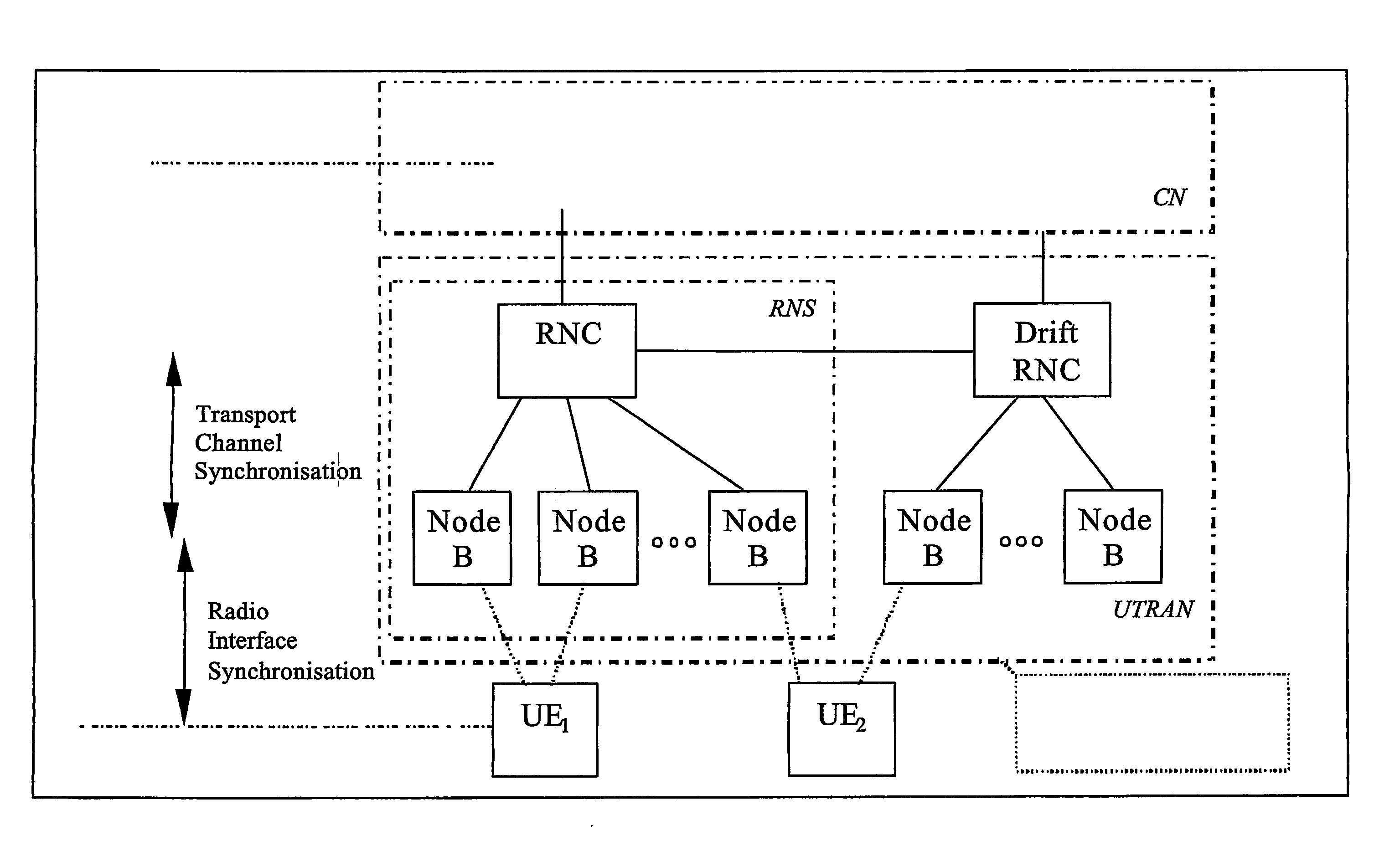 Frame synchronisation in a radio access network