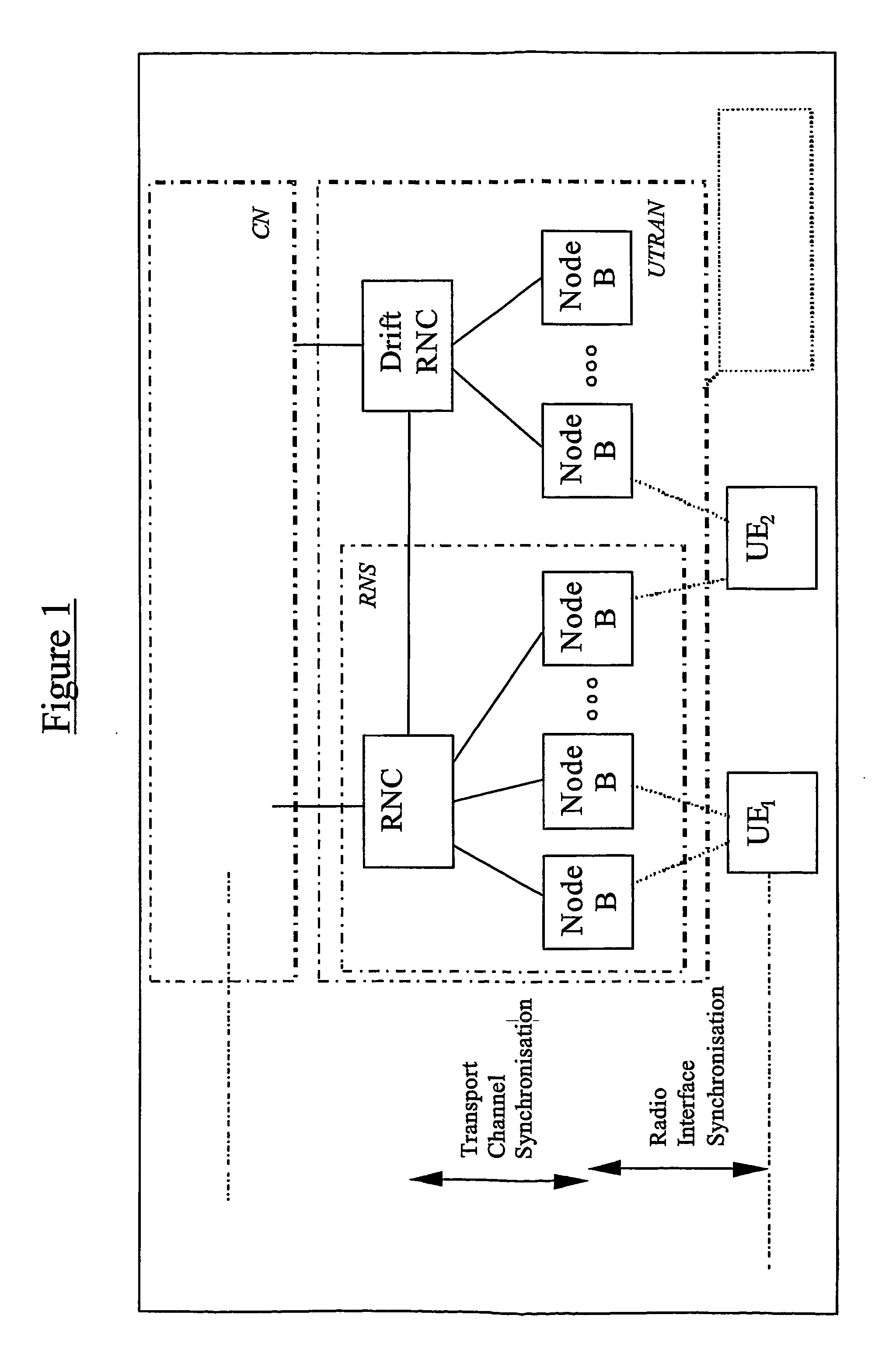 Frame synchronisation in a radio access network