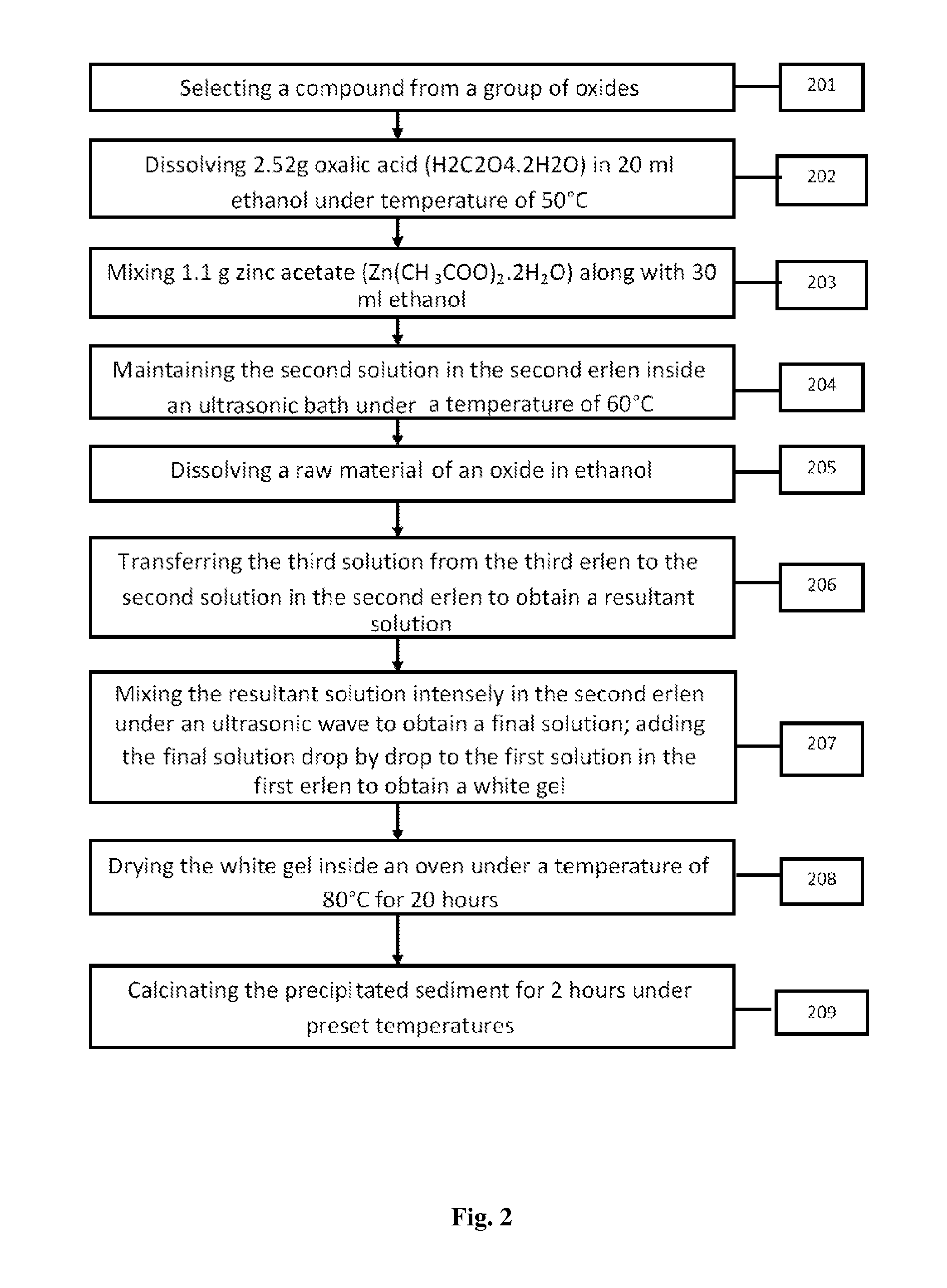 Preparation of nanosized compound zno/sno2 photocatalysts