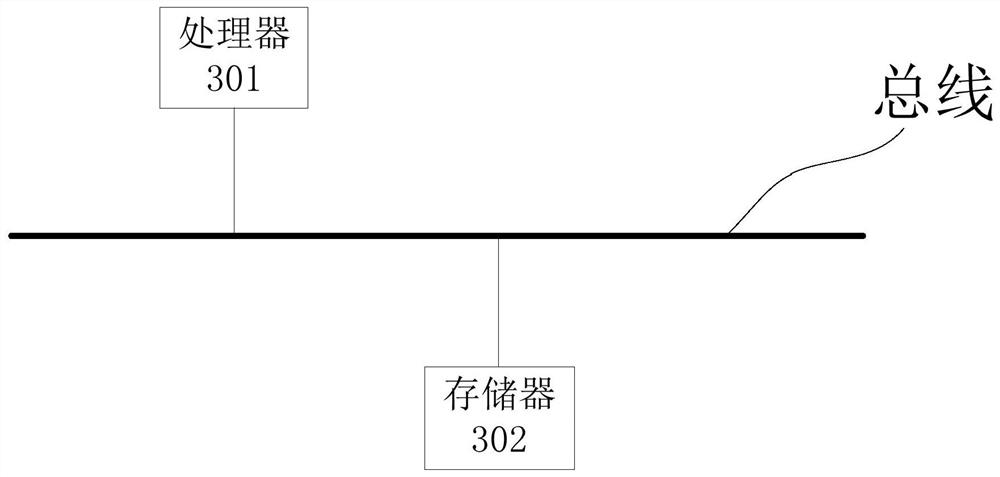 Chinese word segmentation method and device, electronic equipment and storage medium