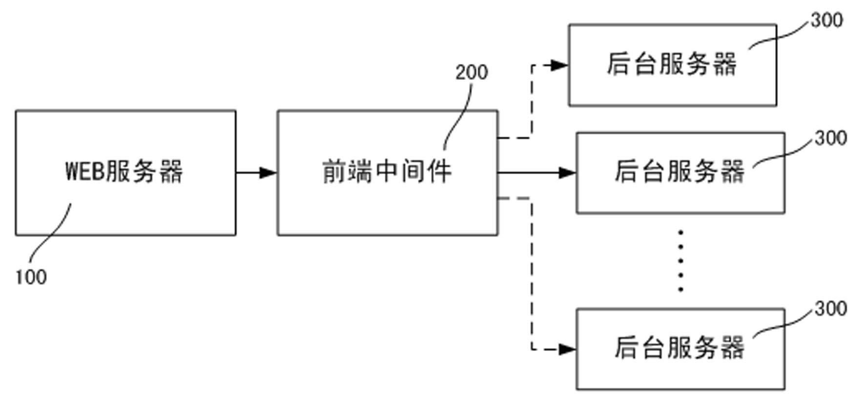 Distributed management system and service load balancing method thereof