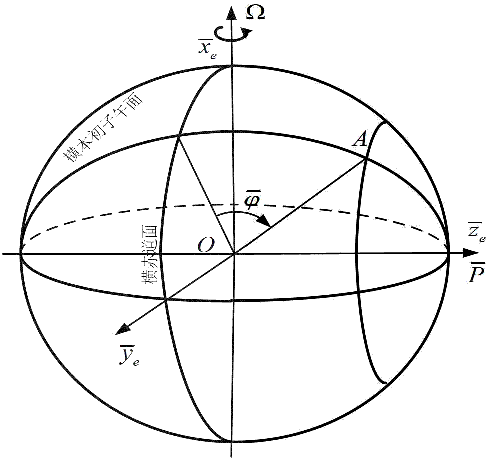 A Method for Measuring Transcentric Latitude of Inertial Navigation System