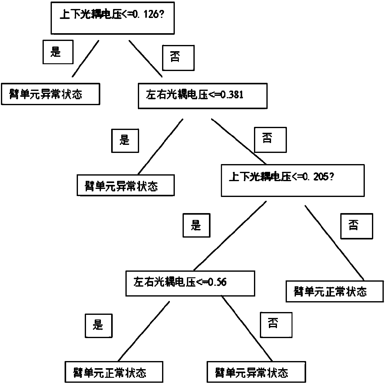 Automatic biochemical analyzer remote equipment diagnosis strategy