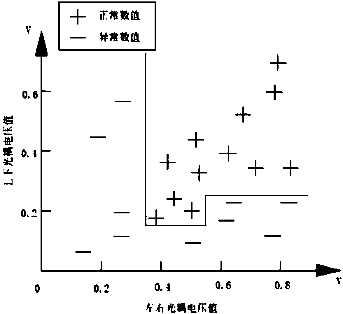 Automatic biochemical analyzer remote equipment diagnosis strategy