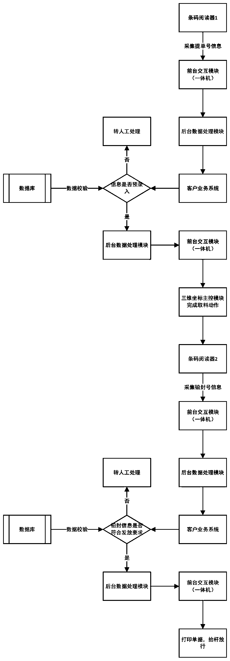 A method for intelligent self-service delivery of lead seals