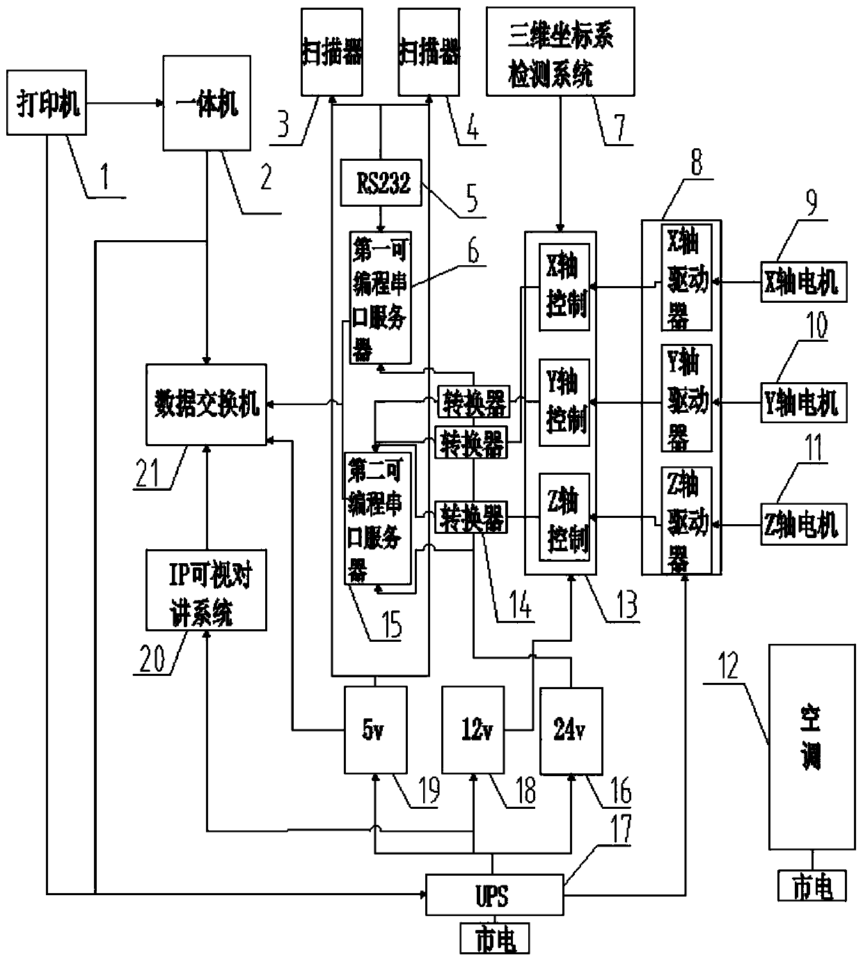 A method for intelligent self-service delivery of lead seals