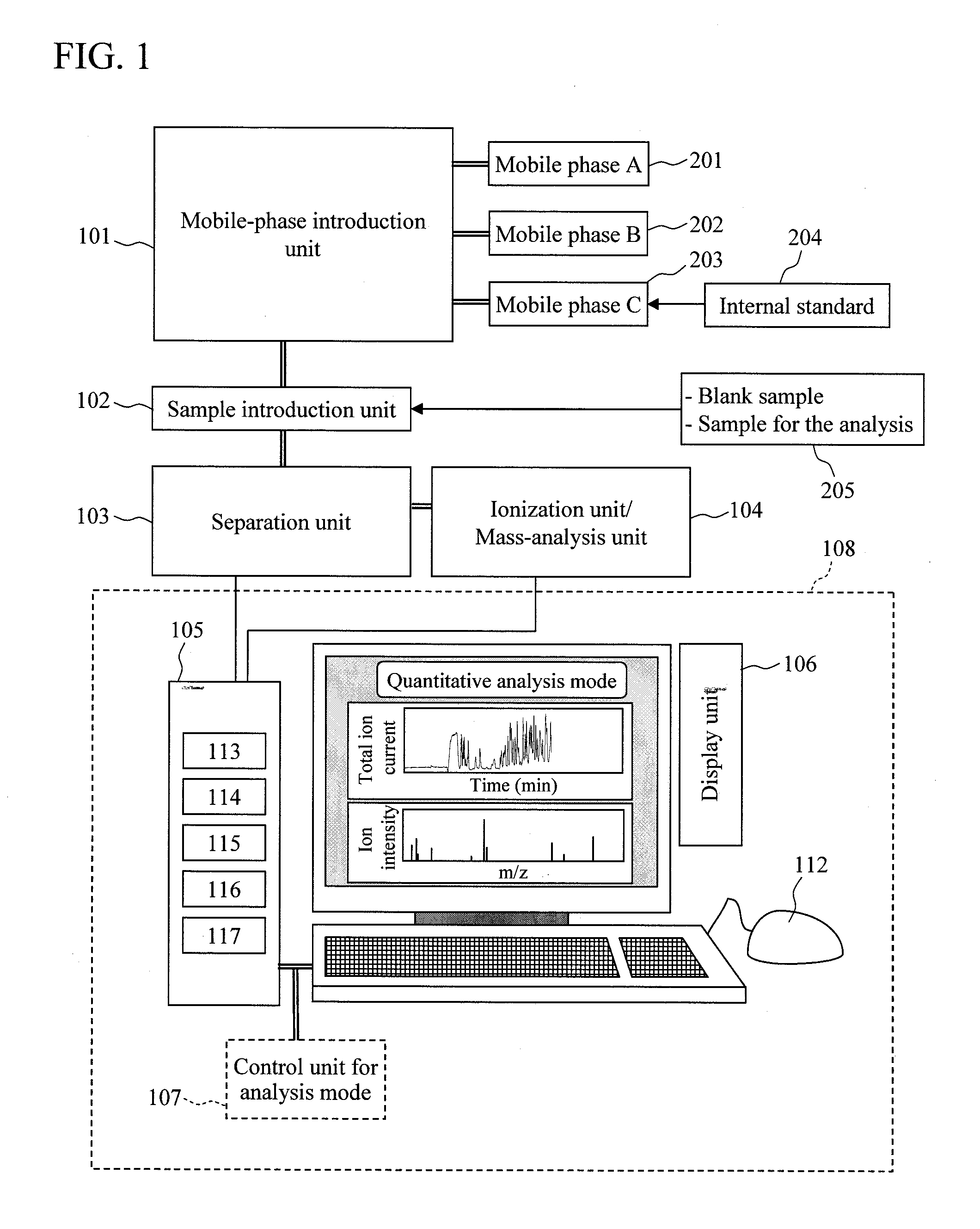 Quantitative analysis method using mass spectrometer