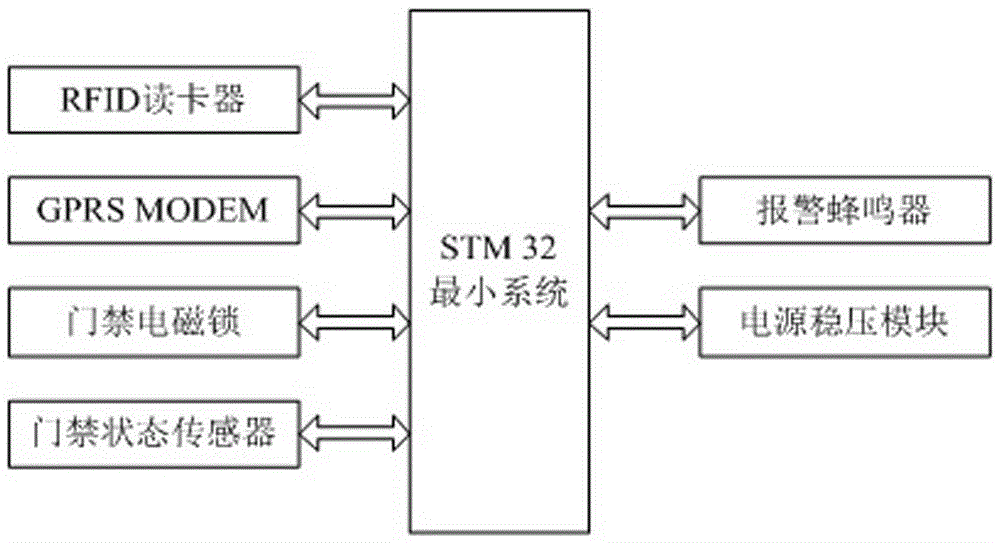 Experimental building security and emergency contingency plan issuing system based on Internet of Things