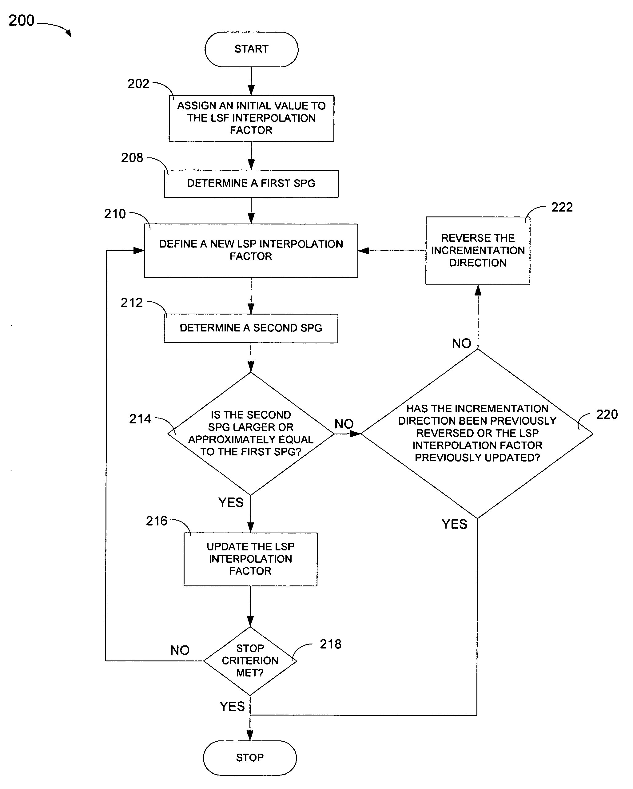 Optimized windows and interpolation factors, and methods for optimizing windows, interpolation factors and linear prediction analysis in the ITU-T G.729 speech coding standard