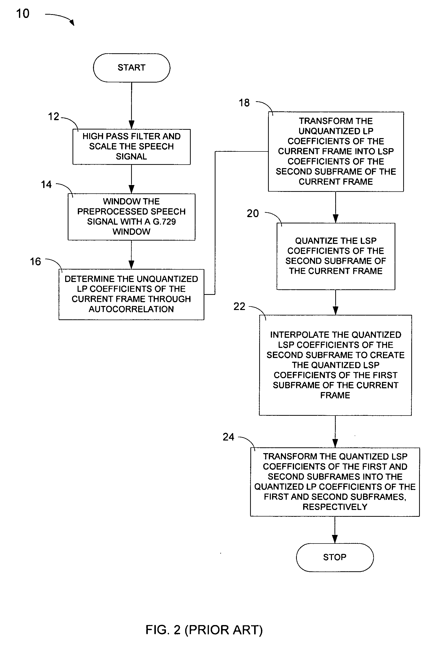 Optimized windows and interpolation factors, and methods for optimizing windows, interpolation factors and linear prediction analysis in the ITU-T G.729 speech coding standard