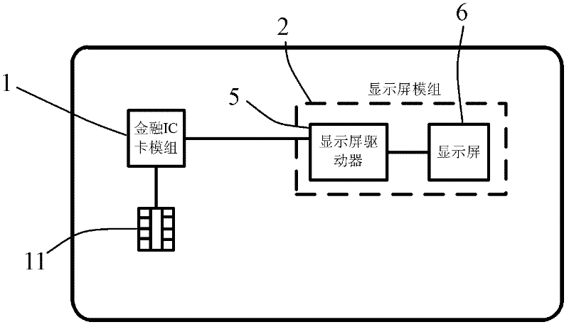 Financial IC (integrated circuit) visual card