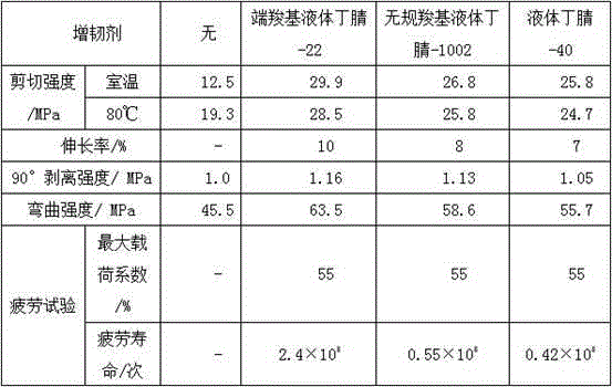 Additive for anisotropic conductive adhesives and preparation method thereof