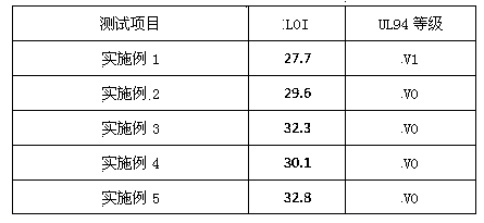 Precipitation resistant, toughening and flame-retardant polypropylene composite material and preparation method thereof