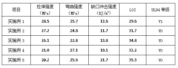 Precipitation resistant, toughening and flame-retardant polypropylene composite material and preparation method thereof