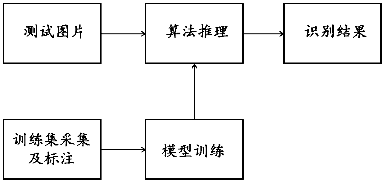 Cable channel edge Internet of Things terminal and method based on ubiquitous power Internet of Things