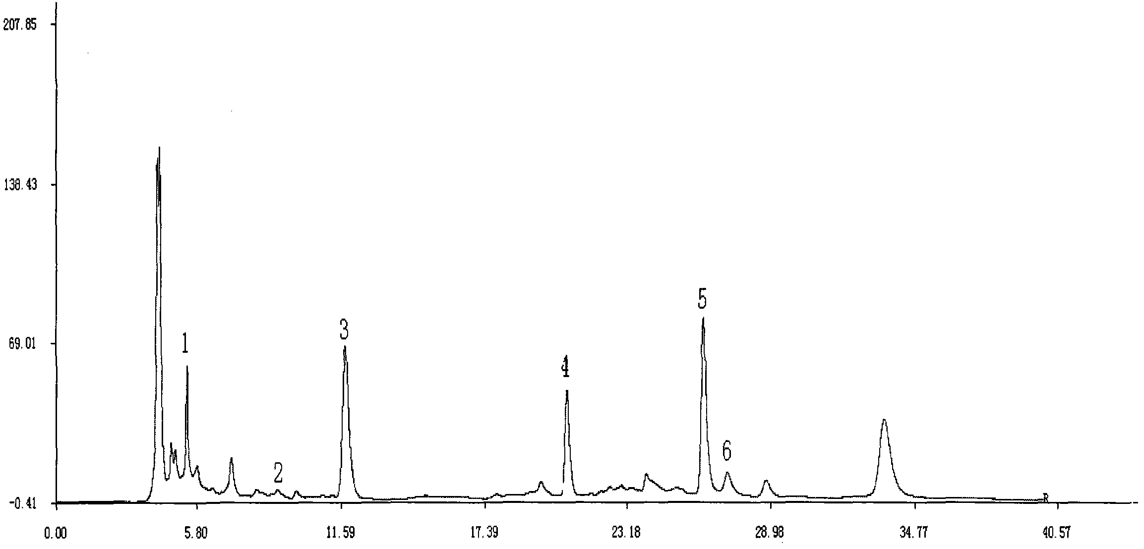 Establishing method for cordyceps fungus fingerprints and standard fingerprints