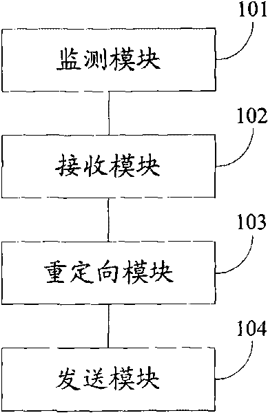 Redirection method for gateway and webpage