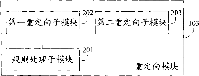 Redirection method for gateway and webpage