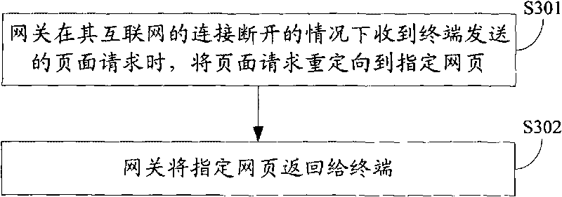 Redirection method for gateway and webpage