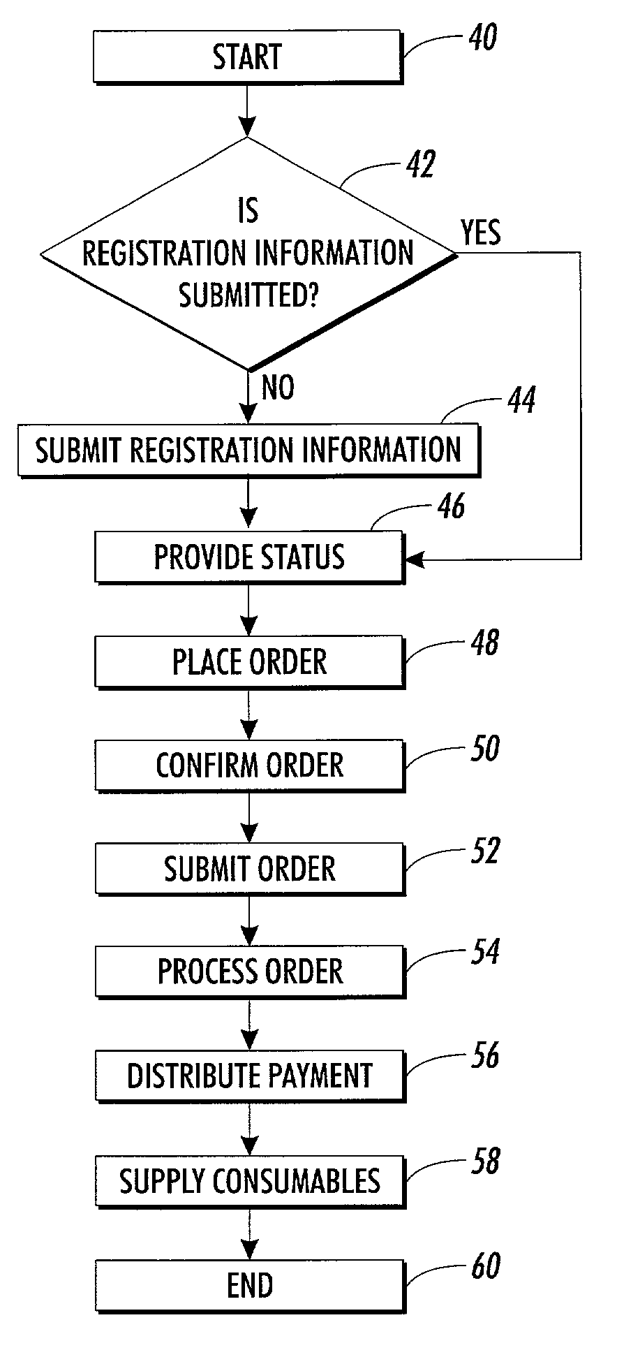 Method and system for ordering a consumable for a device