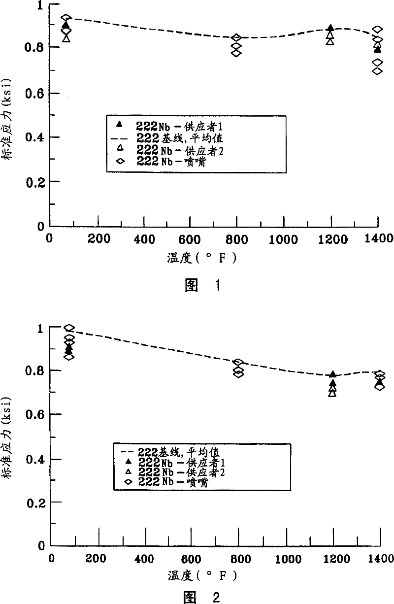 Nickel base alloy