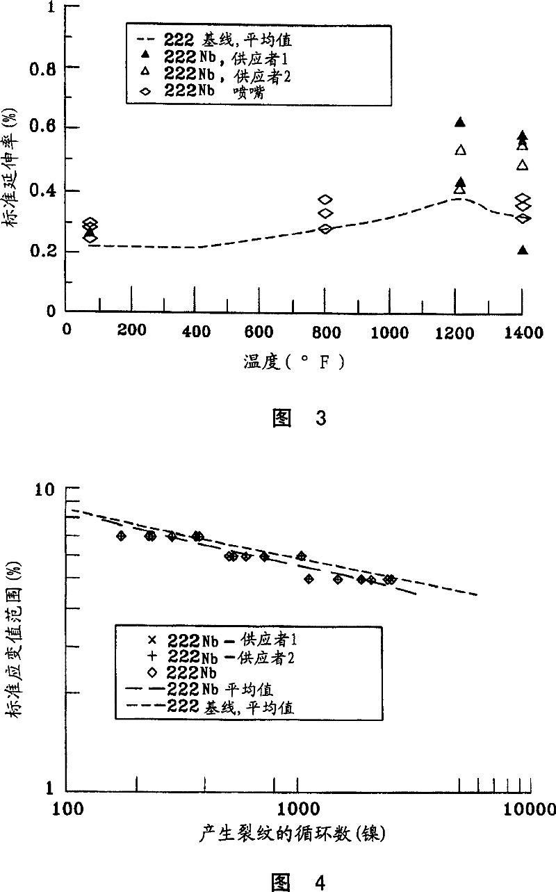 Nickel base alloy