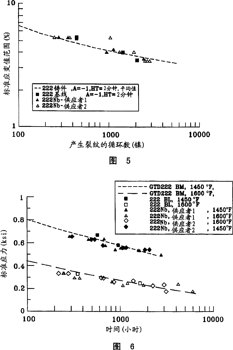 Nickel base alloy