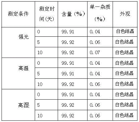 Atorvastatin calcium compound