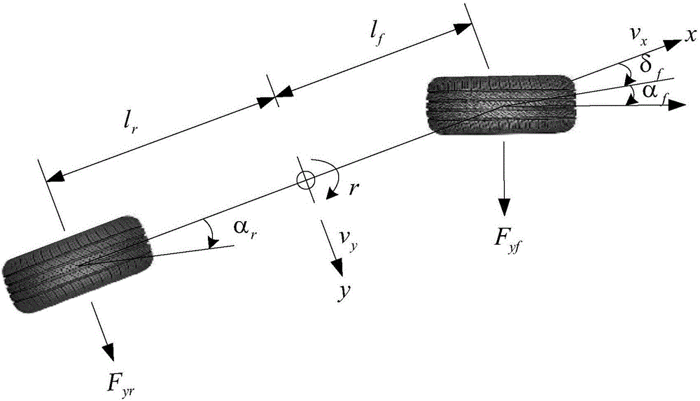 Robust controller design method for vehicle yawing motion under limited communication condition