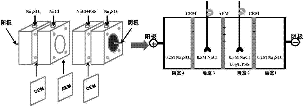 Preparation method of anion-exchange membrane with univalence and multivalence selective separation function