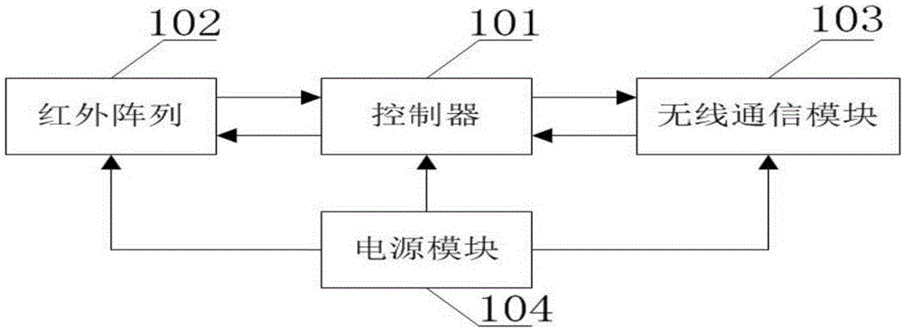 Infrared array-based induced abortion behavior analysis system and human body identification method