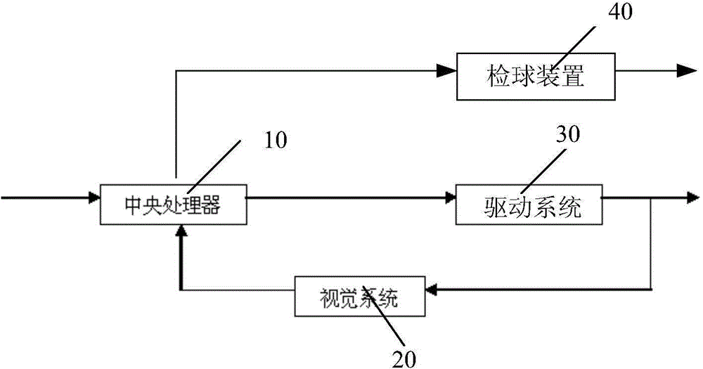 Tennis ball picking system and method of tennis ball picking machine