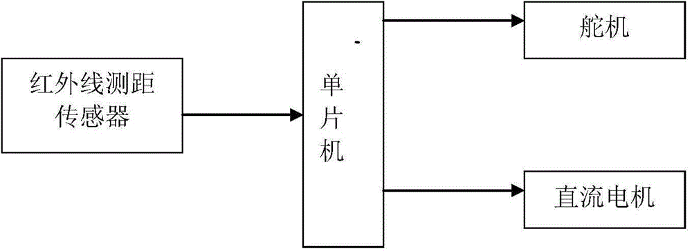 Tennis ball picking system and method of tennis ball picking machine