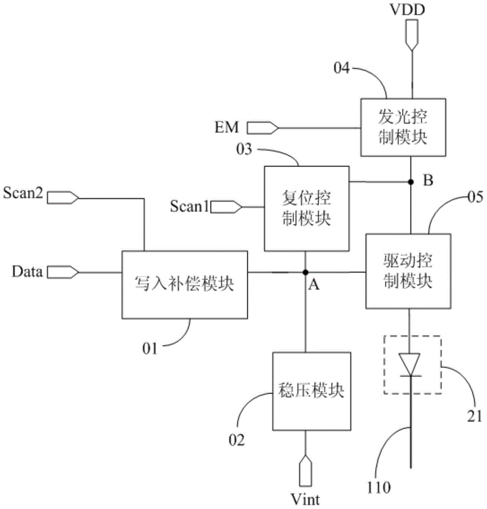 Embedded touch display screen, driving method thereof and display device