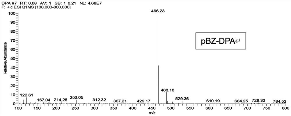 Aromatic amine derivatives containing benzophenone group and its preparation method and application