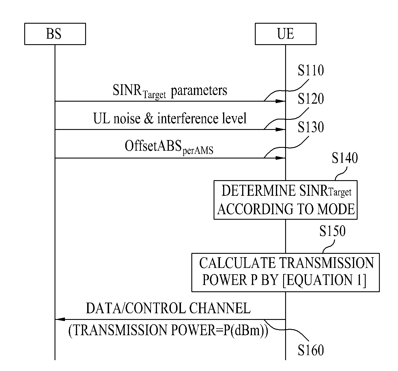 Method and apparatus for controlling uplink power in a wireless communication system